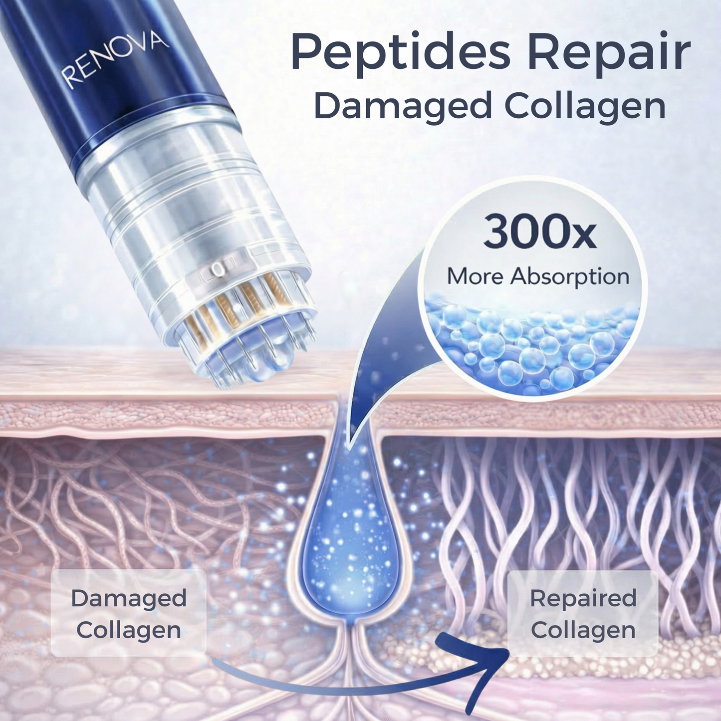 Anti-Aging GHK-CU Micro Infusion